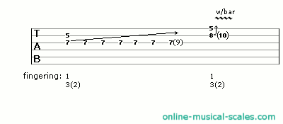 tab for rock guitar lick 22, unison bending