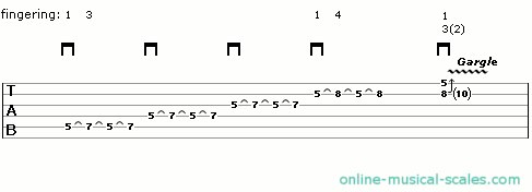 fast and easy guitar lick