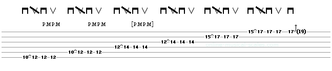 tab for example of right alternate picking