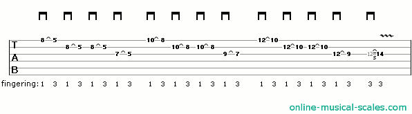 tab for fast rock guitar lick 13