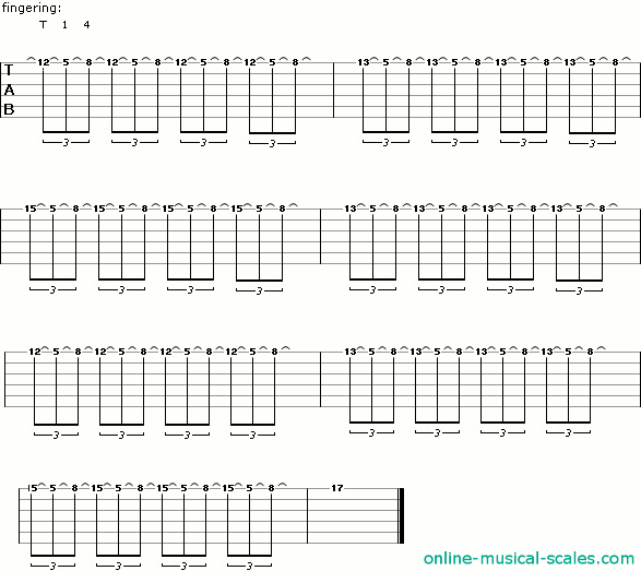 Melodic Tapping Lick - guitar tab