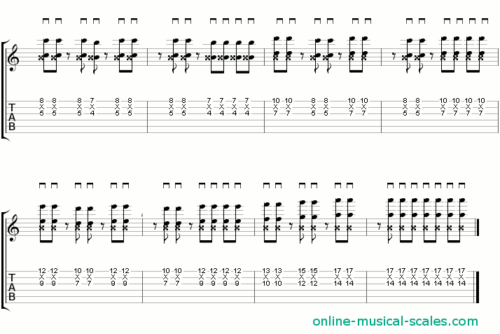 tab for Octave Shredding Guitar Lick