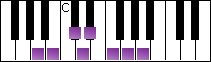 notes on piano keyboard -  a arabian scale