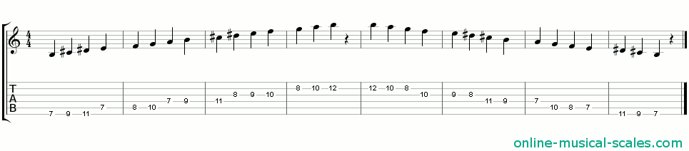 b arabian scale - staffs (notes) and guitar tab