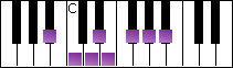 notes on piano keyboard -  b flat arabian scale