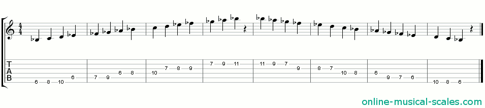 b flat arabian scale - staffs (notes) and guitar tab