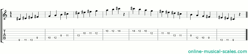 c sharp arabian scale - staffs (notes) and guitar tab
