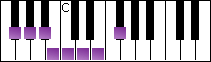 notes on piano keyboard -  f sharp arabian scale