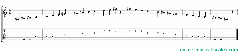 f sharp arabian scale - staffs (notes) and guitar tab