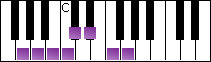 notes on piano keyboard -  g arabian scale