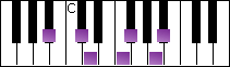notes on piano keyboard -  b flat augmented scale