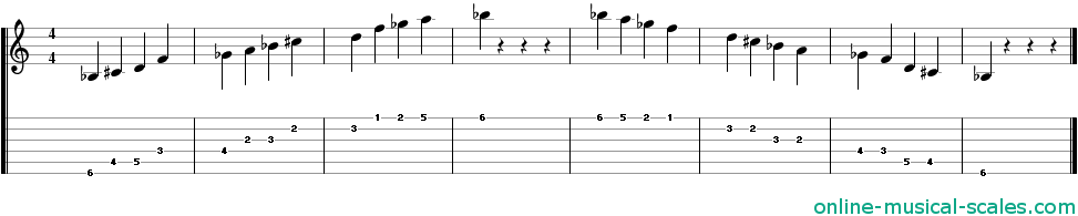 b flat augmented scale - staffs (notes) and guitar tab