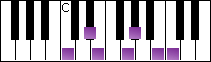 notes on piano keyboard -  c augmented scale
