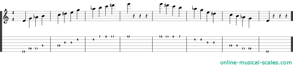 e augmented scale - staffs (notes) and guitar tab