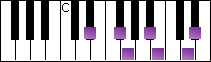 notes on piano keyboard -  e flat augmented scale