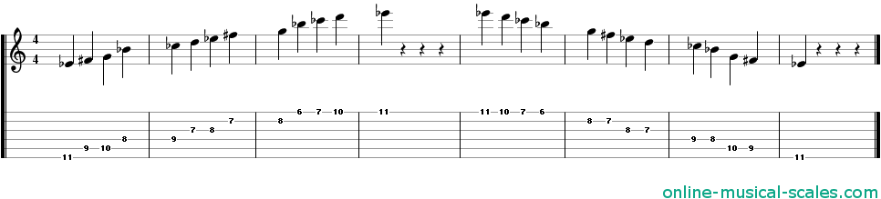 e flat augmented scale - staffs (notes) and guitar tab