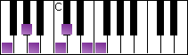 notes on piano keyboard -  f augmented scale
