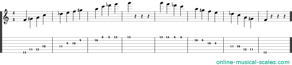 f augmented scale - staffs (notes) and guitar tab