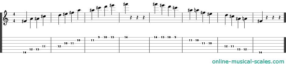 f sharp augmented scale - staffs (notes) and guitar tab