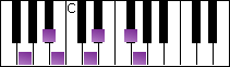 notes on piano keyboard -  g augmented scale
