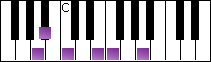 notes on piano keyboard -  a balinese scale