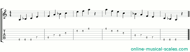 a balinese scale - staffs (notes) and guitar tab