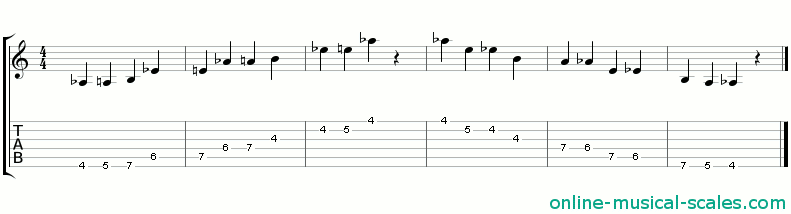 a flat balinese scale - staffs (notes) and guitar tab