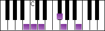 notes on piano keyboard -  b balinese scale