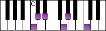 notes on piano keyboard -  c balinese scale