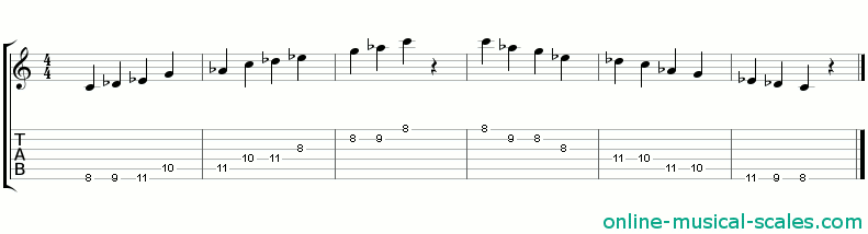 c balinese scale - staffs (notes) and guitar tab