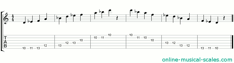 d balinese scale - staffs (notes) and guitar tab