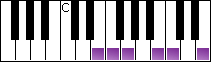 notes on piano keyboard -  e balinese scale