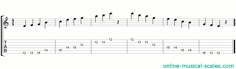 e balinese scale - staffs (notes) and guitar tab