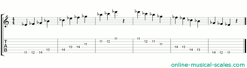 e flat balinese scale - staffs (notes) and guitar tab