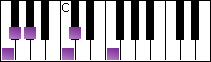 notes on piano keyboard -  f balinese scale