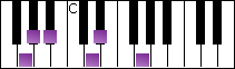 notes on piano keyboard -  g balinese scale