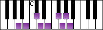 notes on piano keyboard -  a bebop dominant scale