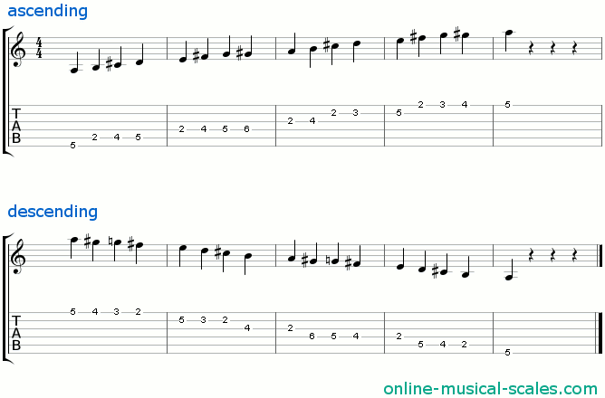 a bebop dominant scale - staffs (notes) and guitar tab