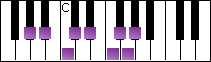 notes on piano keyboard -  a flat bebop dominant scale