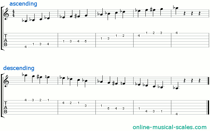 a flat bebop dominant scale - staffs (notes) and guitar tab
