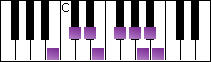 notes on piano keyboard -  b bebop dominant scale