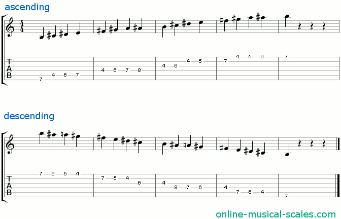 b bebop dominant scale - staffs (notes) and guitar tab