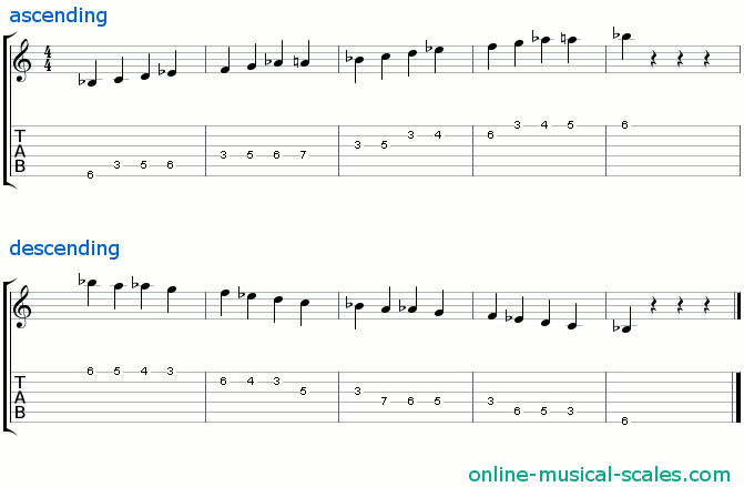 b flat bebop dominant scale - staffs (notes) and guitar tab