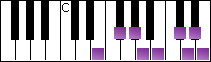 notes on piano keyboard -  e bebop dominant scale