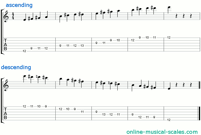 e bebop dominant scale - staffs (notes) and guitar tab
