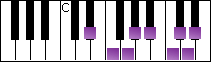 notes on piano keyboard -  e flat bebop dominant scale