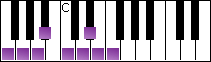 notes on piano keyboard -  f bebop dominant scale