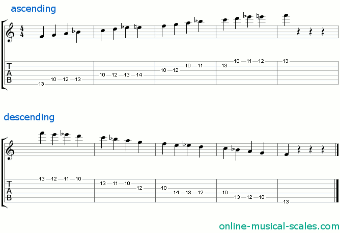 f bebop dominant scale - staffs (notes) and guitar tab