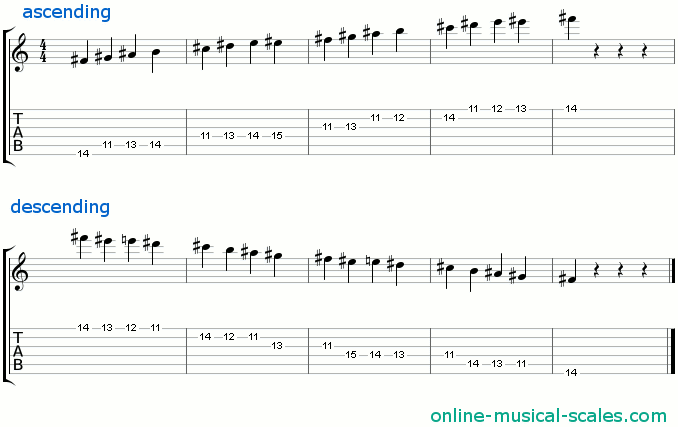 f sharp bebop dominant scale - staffs (notes) and guitar tab