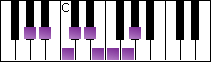 notes on piano keyboard -  a flat bebop major scale